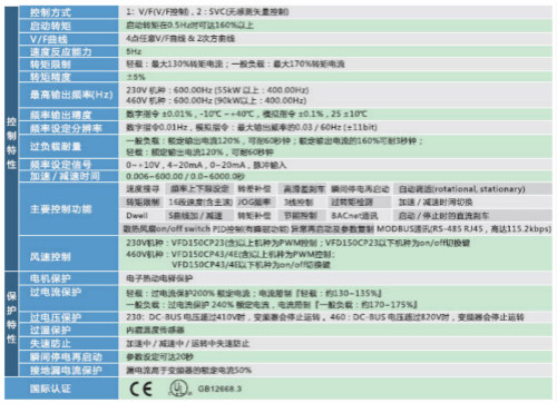 河南臺(tái)達(dá)變頻器VFD-CP2000系列