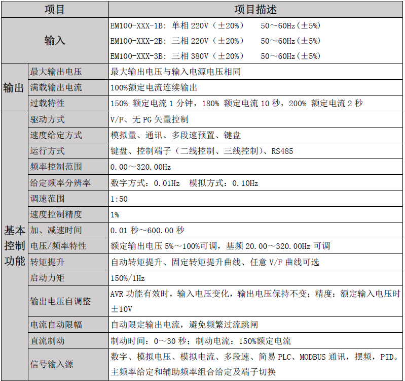 技術參數