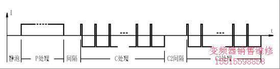 圖1 均勻著色電源輸出波形