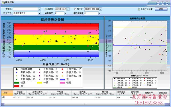 世紀星組態軟件