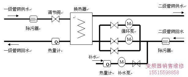 線路圖