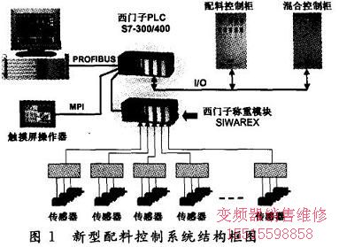 控制系統