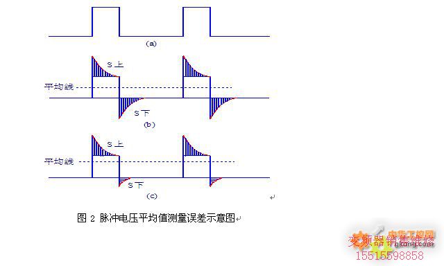 附件