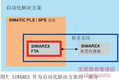 傳感器技術(shù)