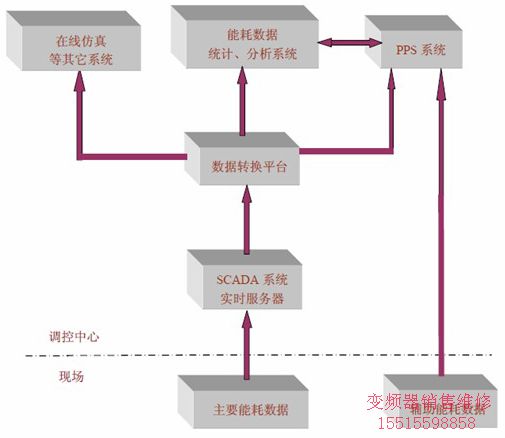 世紀星組態軟件